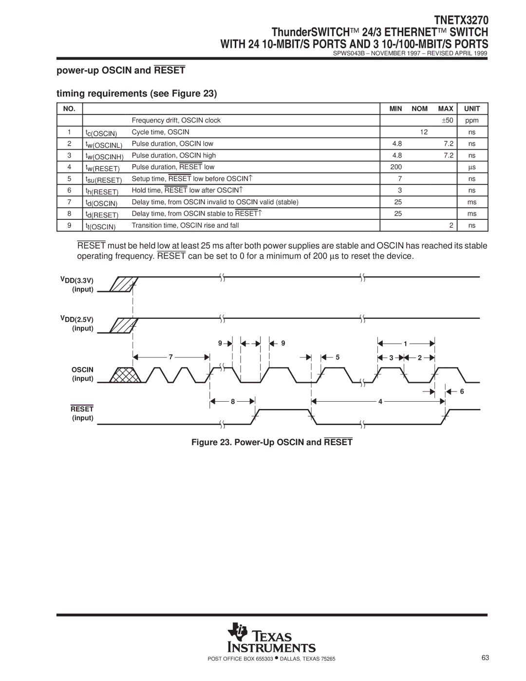 Texas Instruments TNETX3270 Power-up Oscin and Reset Timing requirements see Figure, ThRESET Hold time Low after Oscin ↑ 