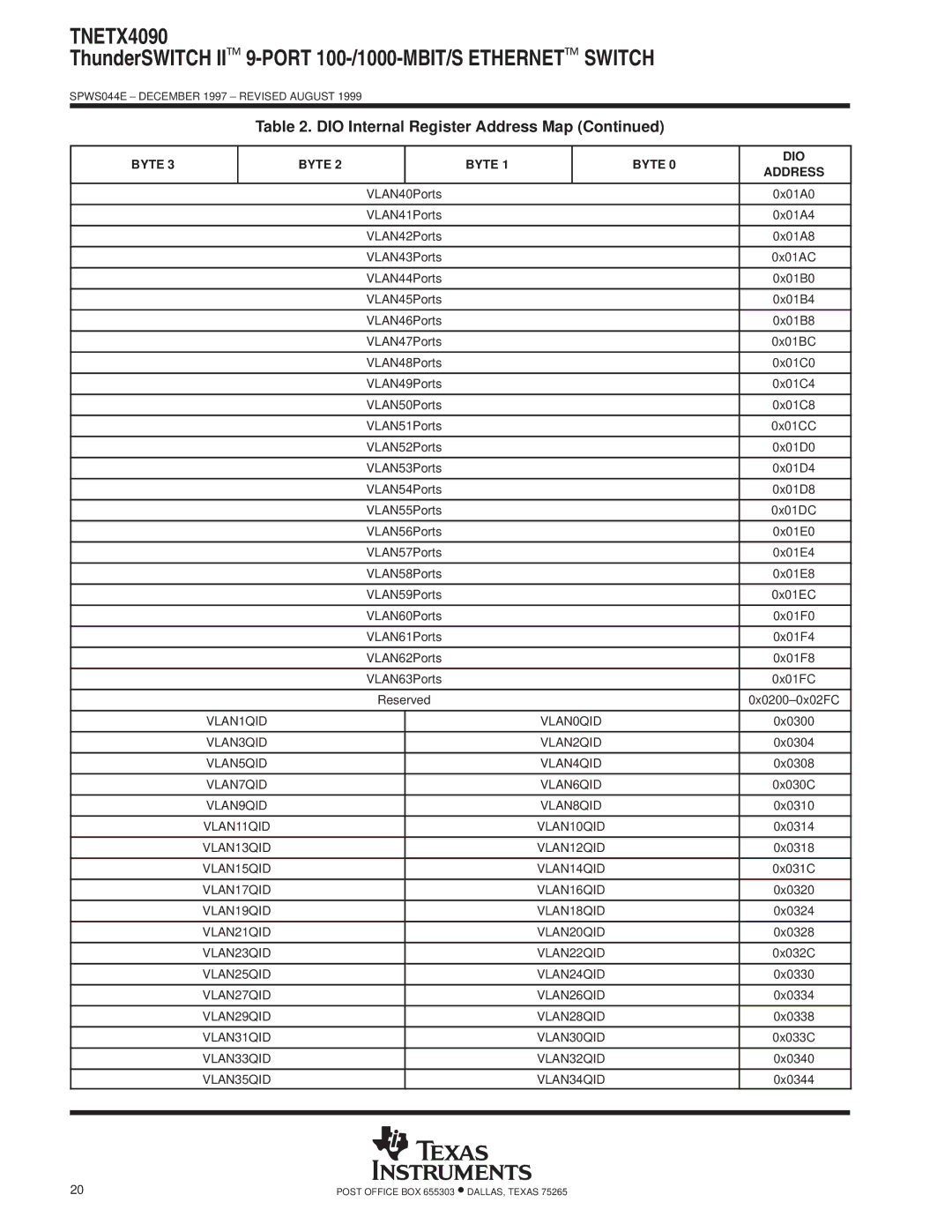 Texas Instruments TNETX4090 specifications VLAN1QID VLAN0QID 