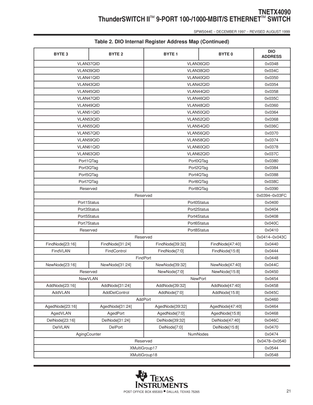 Texas Instruments TNETX4090 specifications VLAN37QID VLAN36QID 