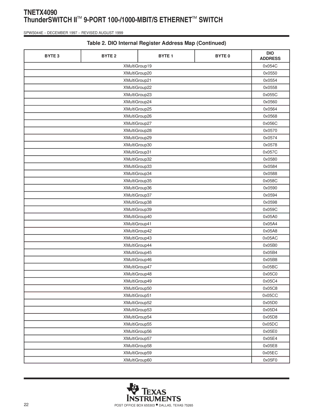 Texas Instruments TNETX4090 specifications 