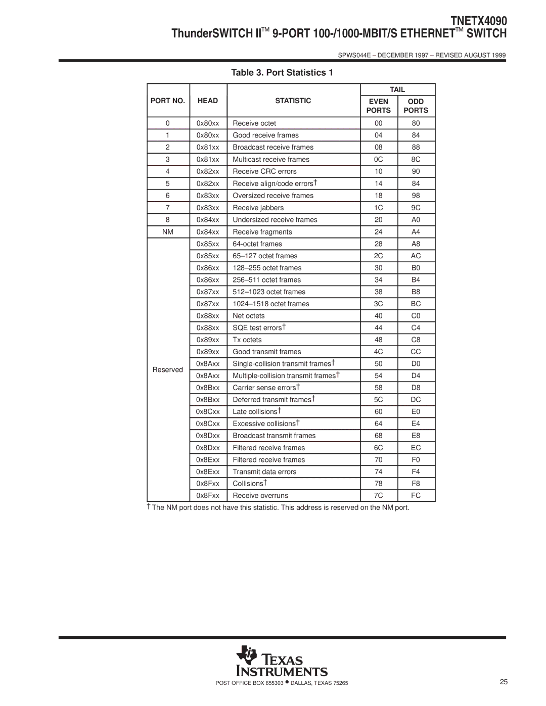 Texas Instruments TNETX4090 specifications Port Statistics, Tail, Port no Head Statistic Even ODD Ports 