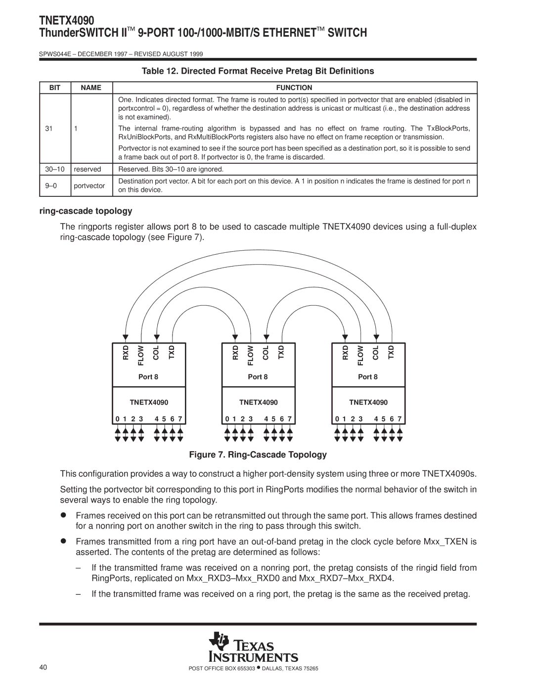 Texas Instruments TNETX4090 Directed Format Receive Pretag Bit Definitions, Ring-cascade topology, RXD Flow COL TXD 