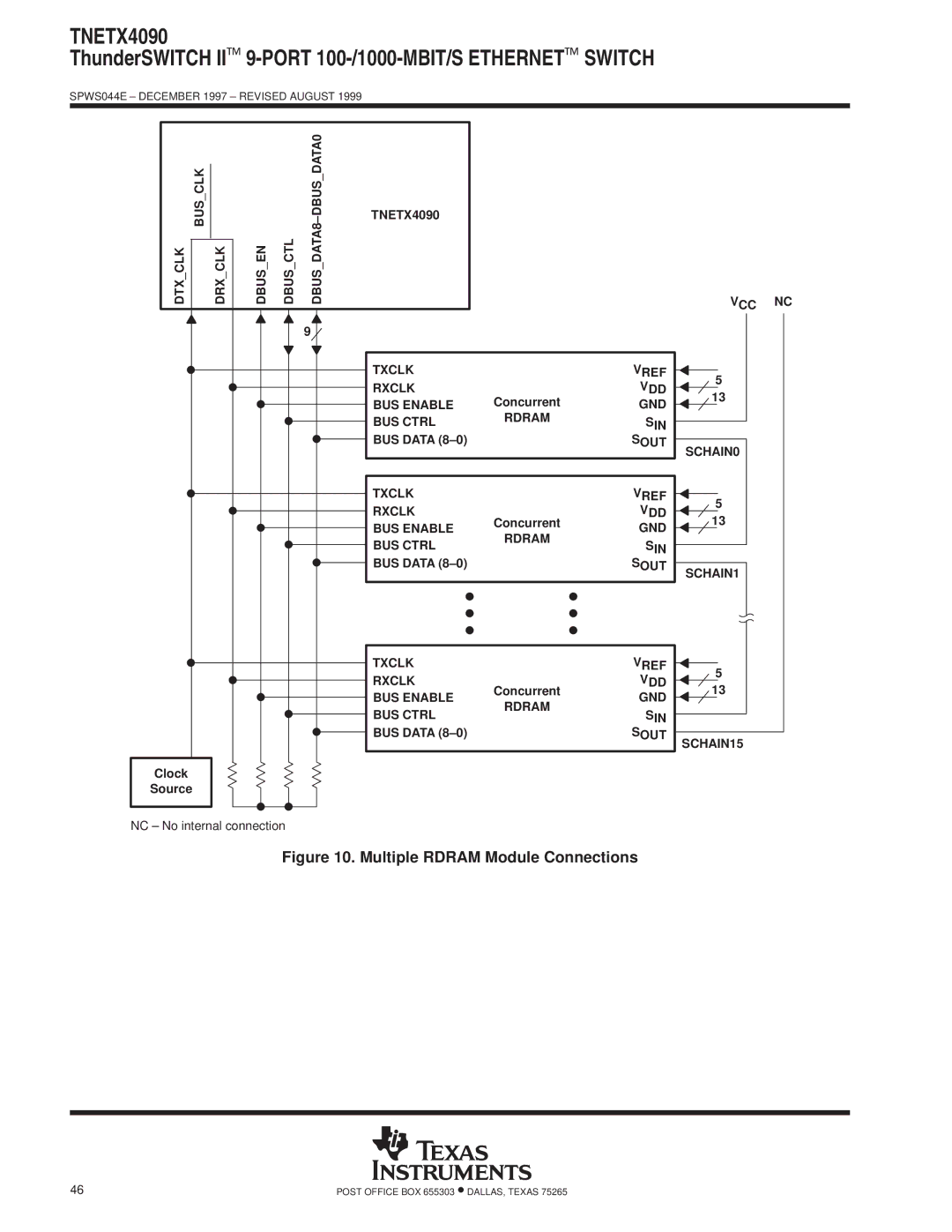 Texas Instruments specifications TNETX4090 VCC NC Txclk Vref Rxclk VDD, BUS Enable GND BUS Ctrl Rdram SIN, Sout SCHAIN15 