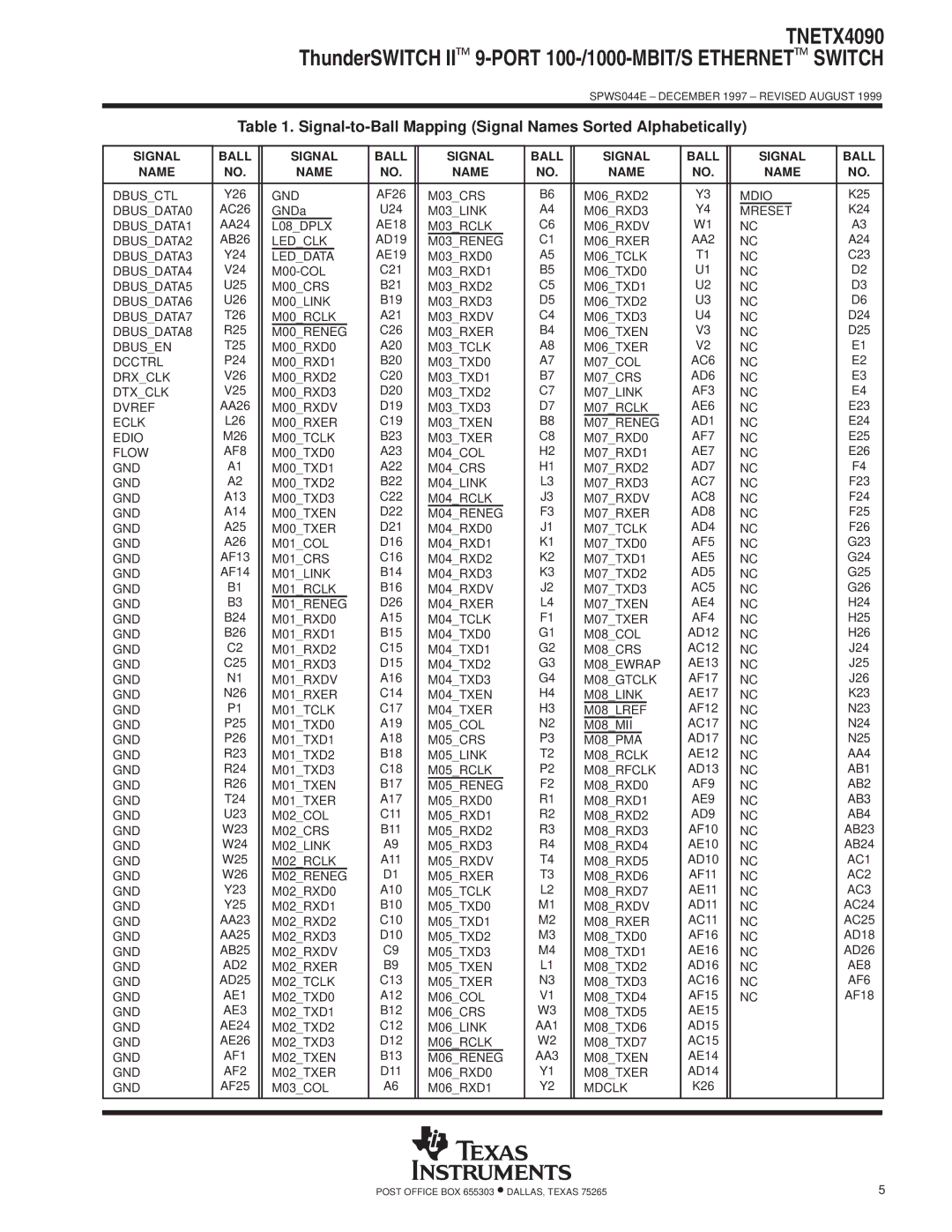 Texas Instruments TNETX4090 specifications Signal-to-Ball Mapping Signal Names Sorted Alphabetically, Signal Ball Name 