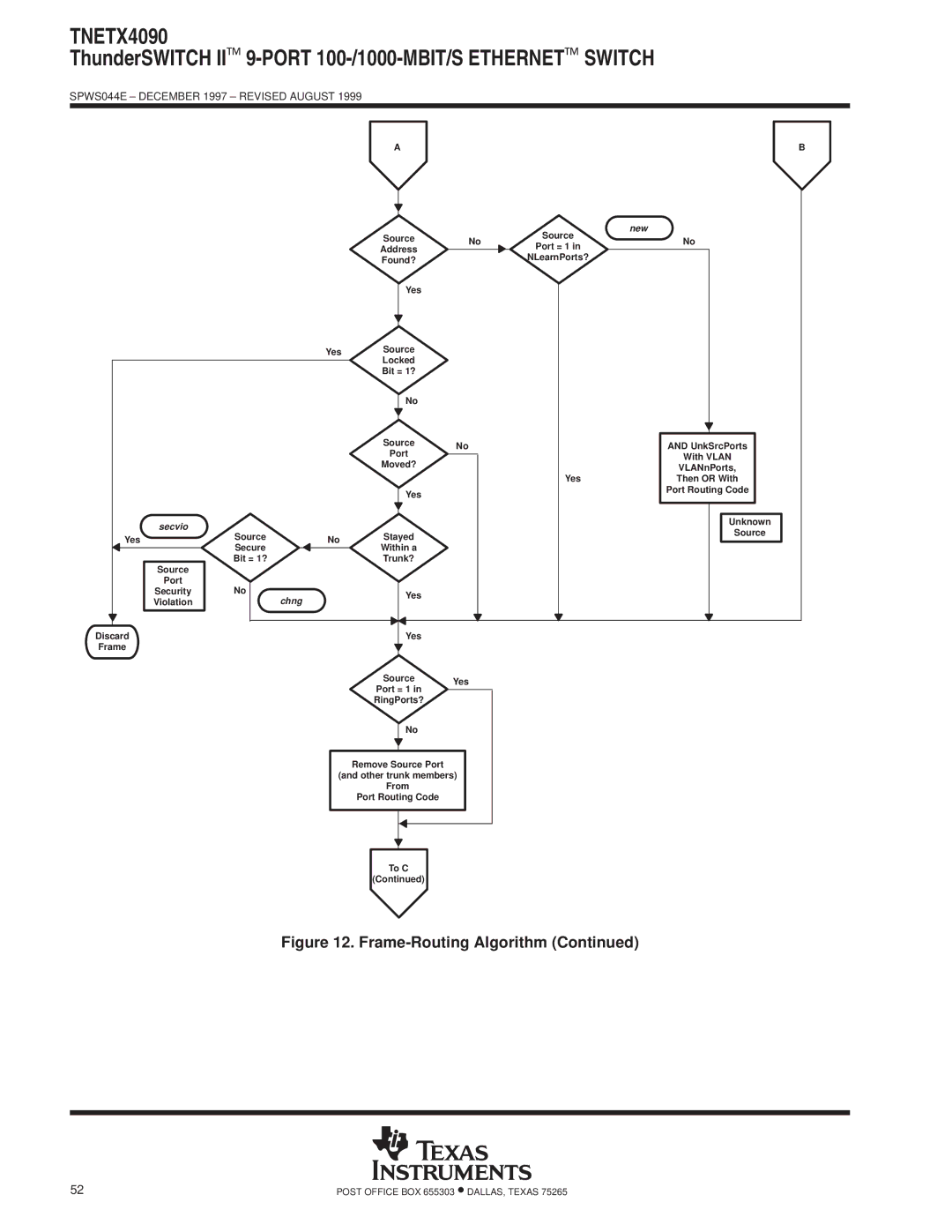 Texas Instruments TNETX4090 specifications SPWS044E ± December 1997 ± Revised August 