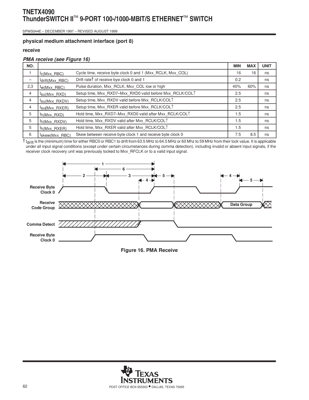 Texas Instruments TNETX4090 specifications Physical medium attachment interface port Receive, PMA receive see Figure 