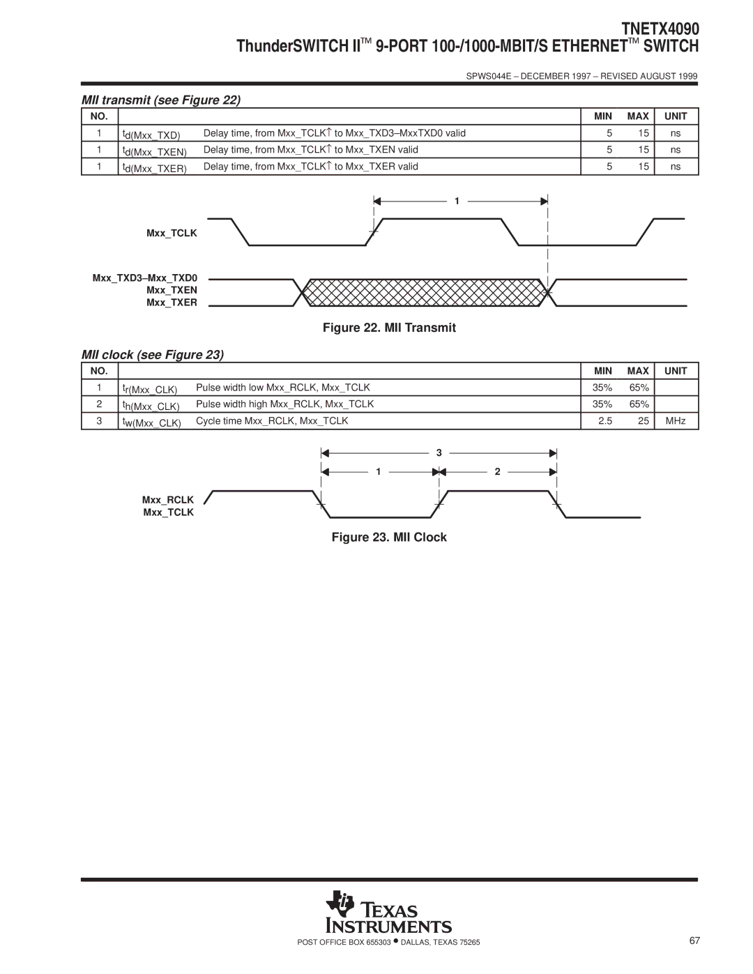 Texas Instruments TNETX4090 specifications MII transmit see Figure, MII clock see Figure 