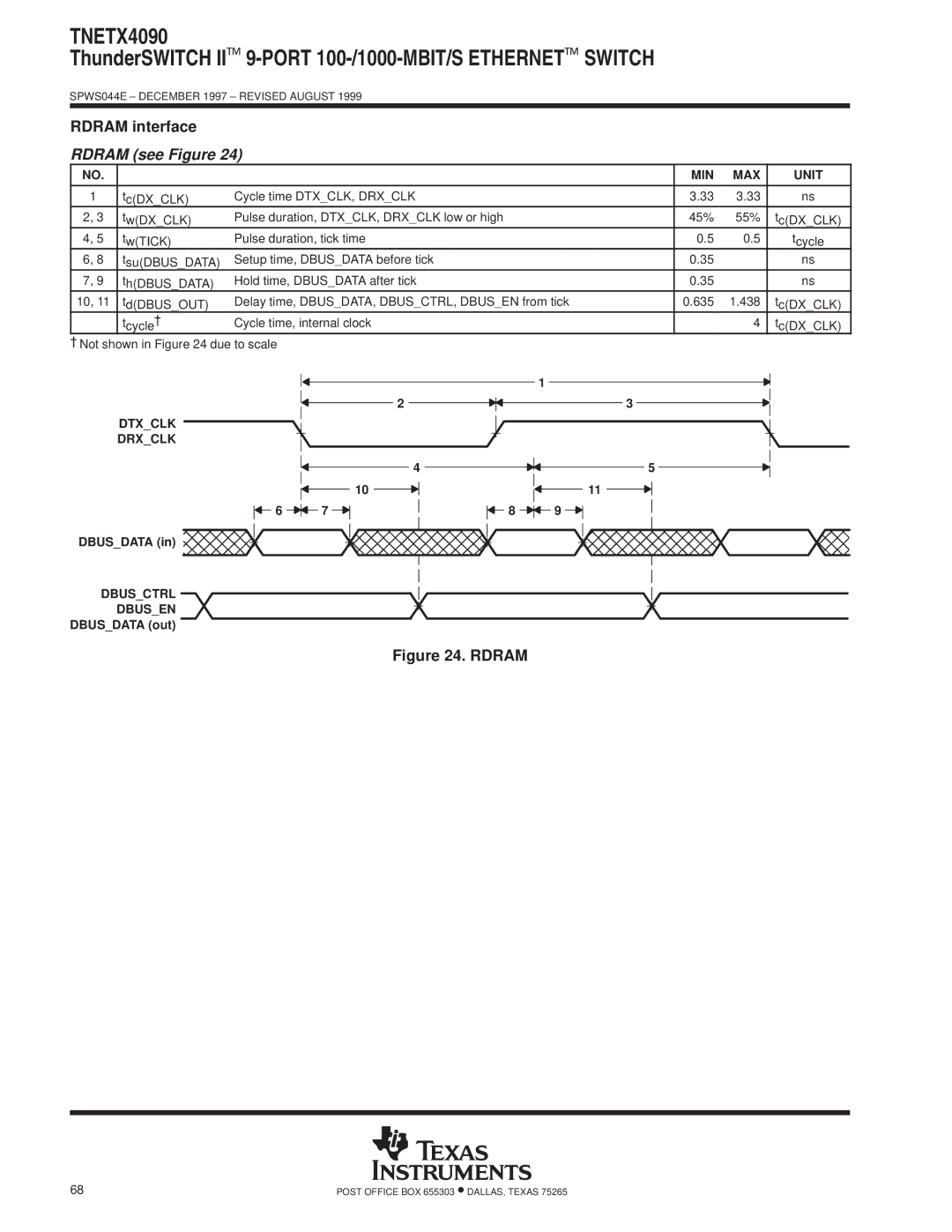 Texas Instruments TNETX4090 specifications Rdram interface, Rdram see Figure, Dtxclk Drxclk, Dbusctrl Dbusen 