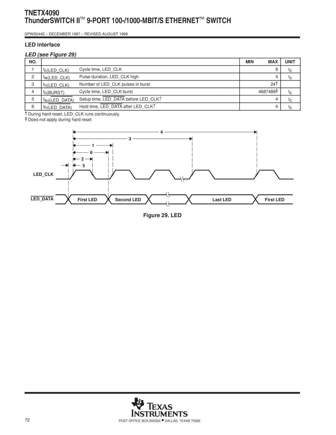 Texas Instruments TNETX4090 specifications LED interface, LED see Figure, Ledclk Leddata 