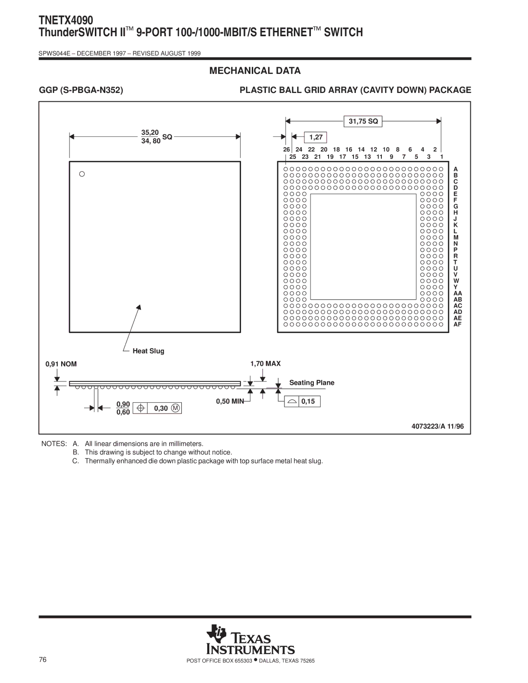 Texas Instruments TNETX4090 specifications Mechanical Data 