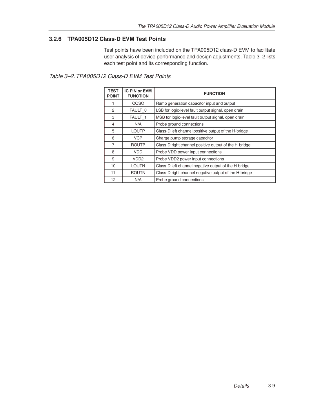 Texas Instruments manual 6 TPA005D12 Class-D EVM Test Points, ±2. TPA005D12 Class-D EVM Test Points 