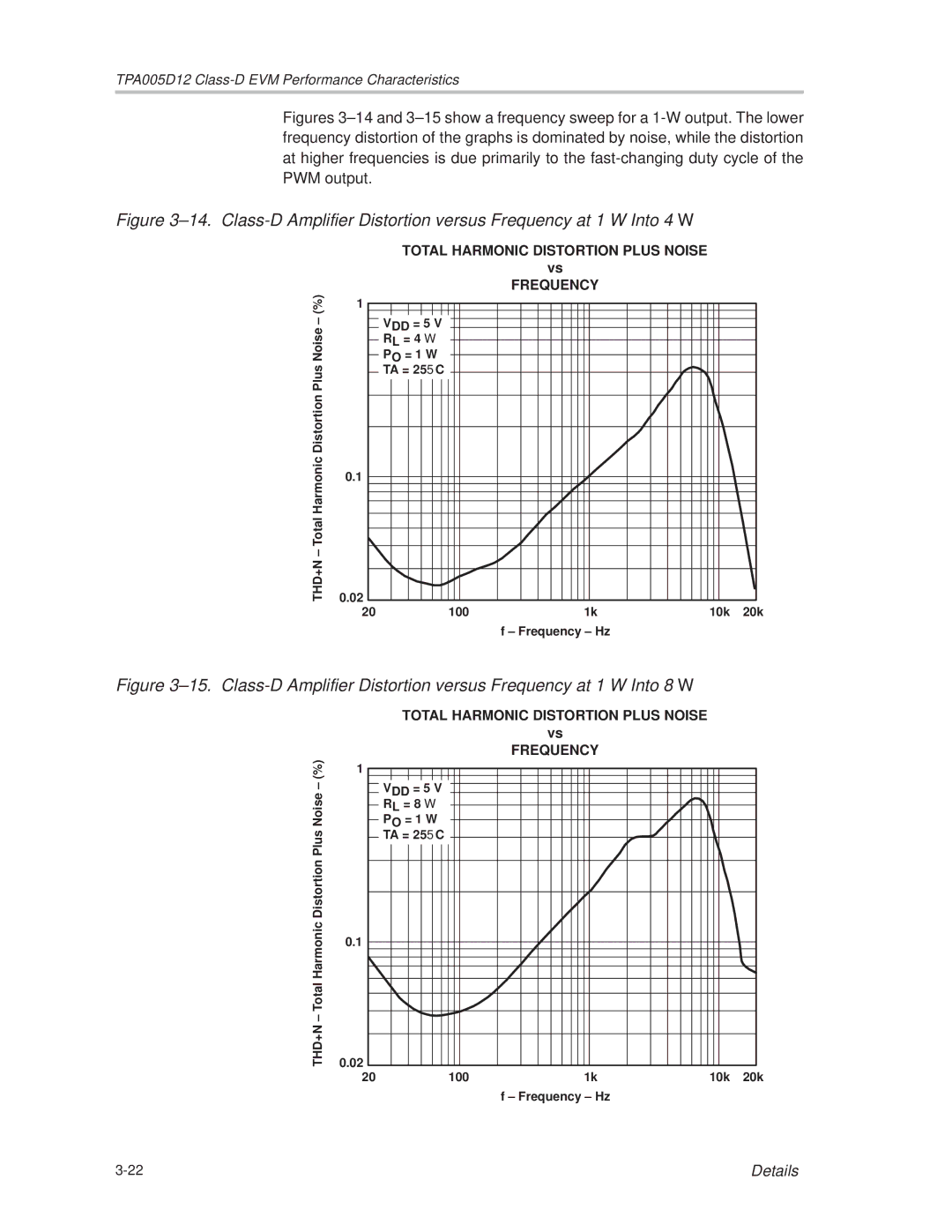 Texas Instruments TPA005D12 manual ± % 