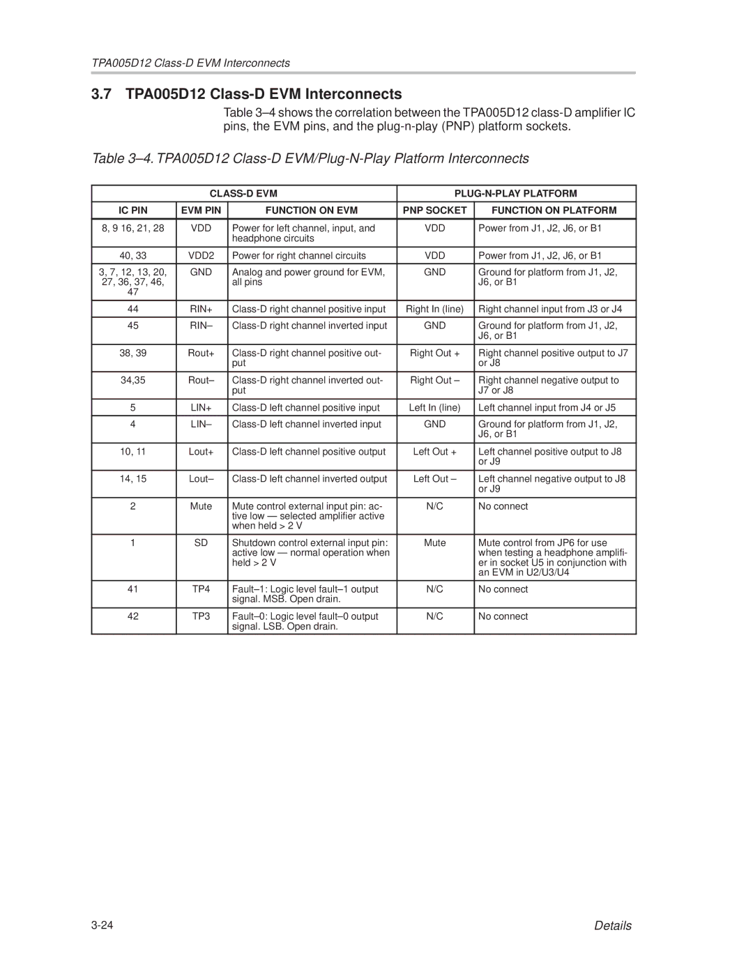 Texas Instruments manual TPA005D12 Class-D EVM Interconnects 