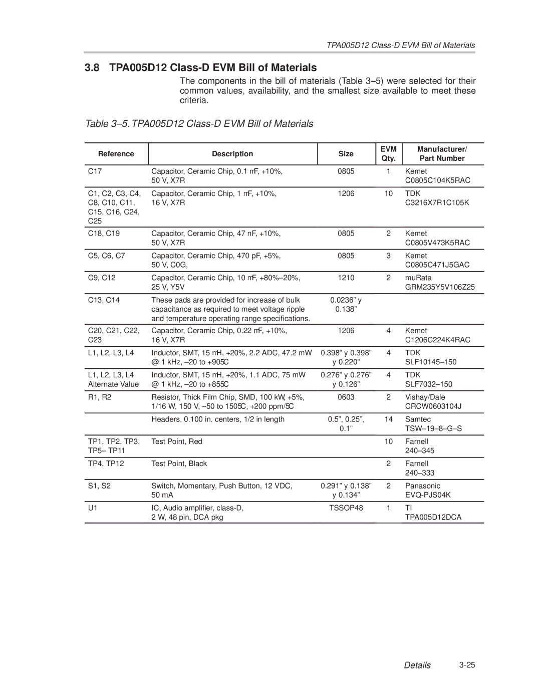 Texas Instruments manual ±5. TPA005D12 Class-D EVM Bill of Materials 