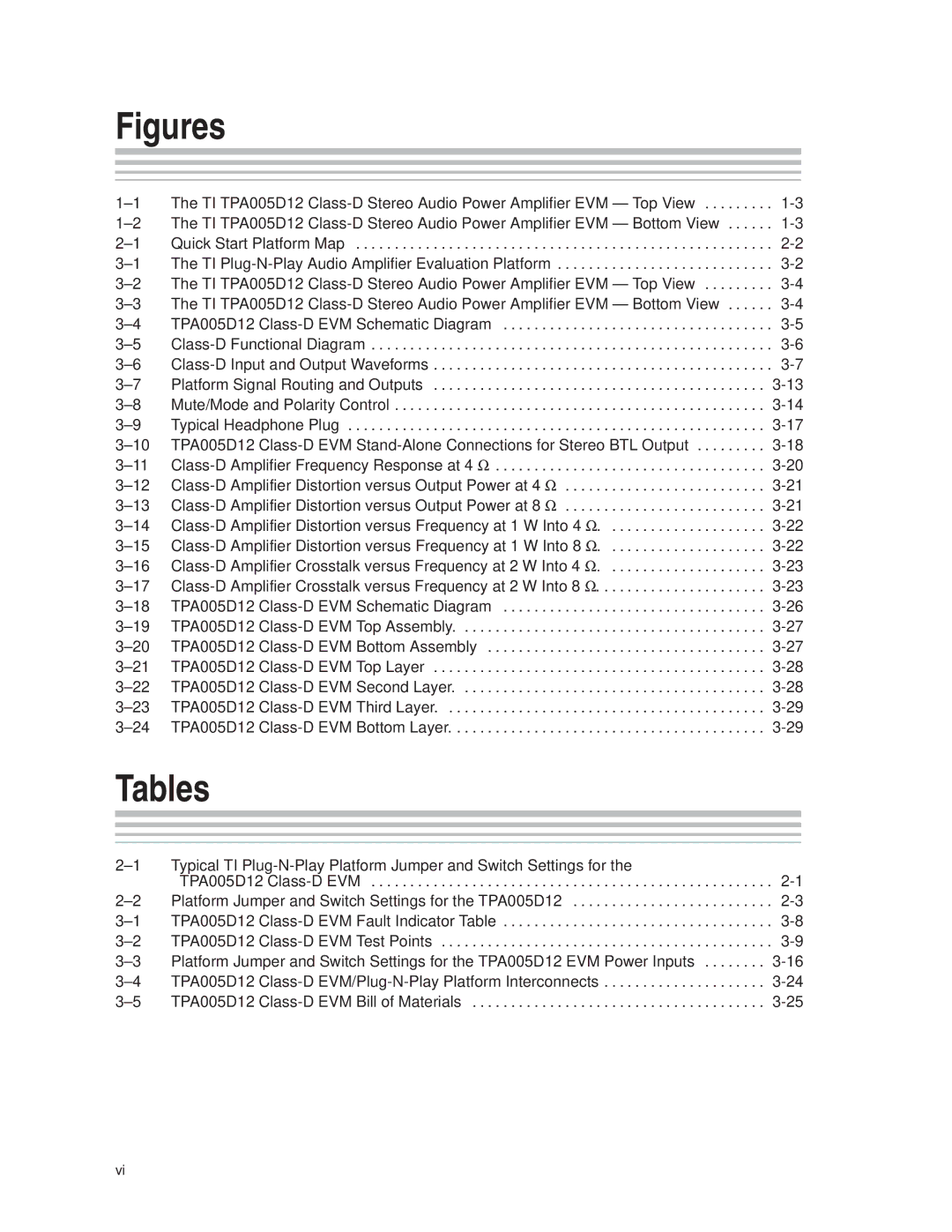 Texas Instruments TPA005D12 manual Figures, Tables 