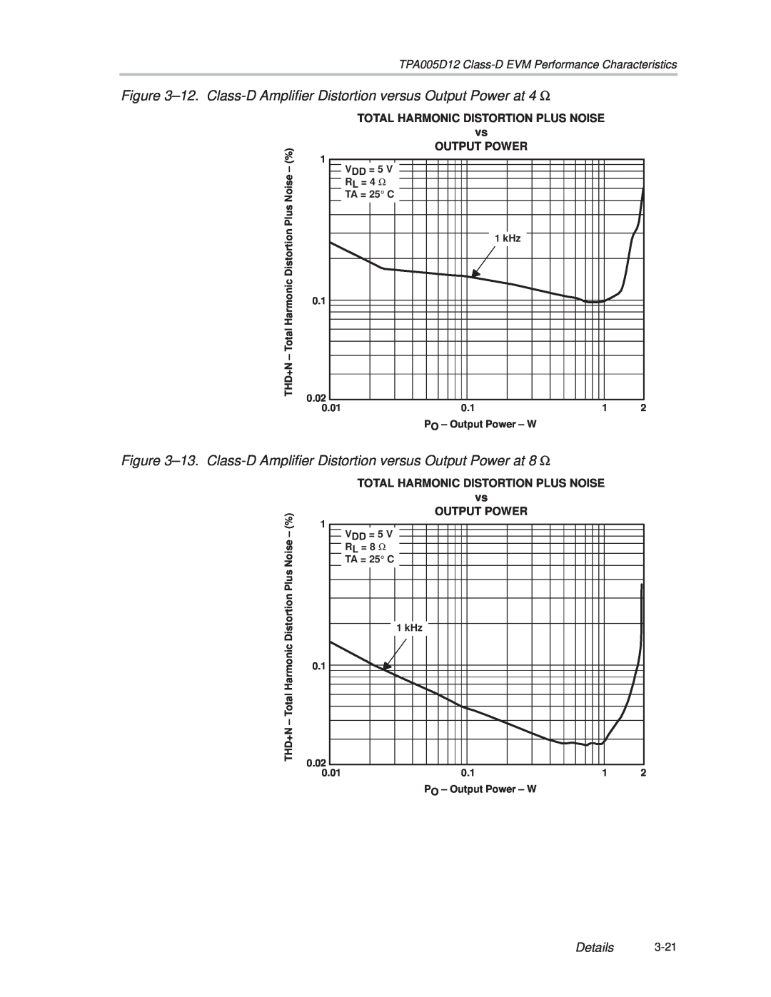 Texas Instruments TPA005D12 manual Total Harmonic Distortion Plus Noise, Output Power, vs OUTPUT POWER 