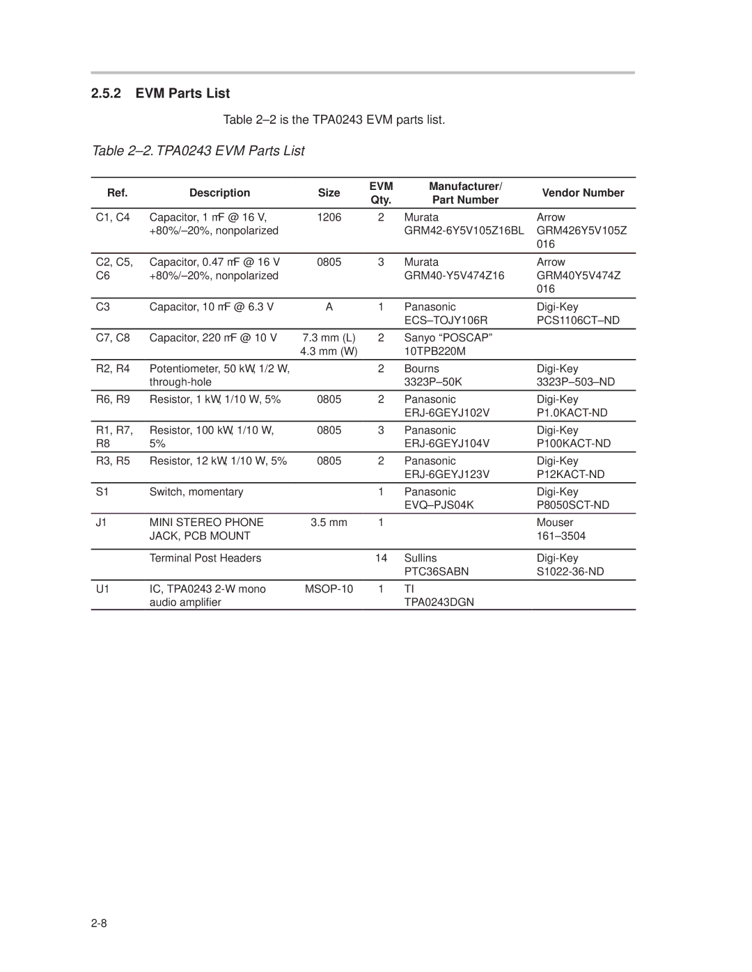 Texas Instruments manual ±2. TPA0243 EVM Parts List 