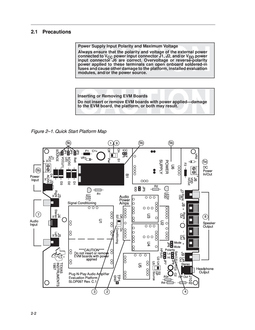 Texas Instruments TPA0243 manual Precautions, ±1. Quick Start Platform Map 