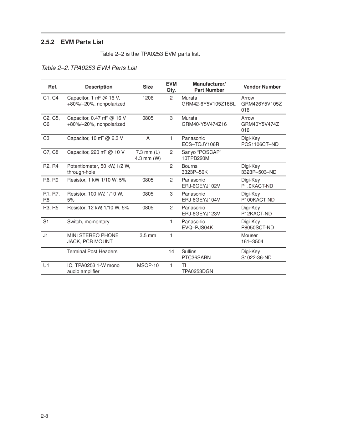 Texas Instruments manual ±2. TPA0253 EVM Parts List 