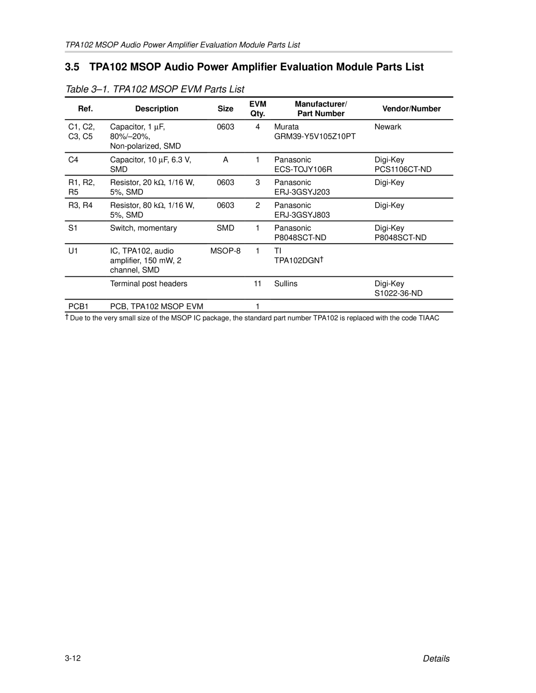 Texas Instruments TPA102 MSOP manual TPA102 Msop EVM Parts List 