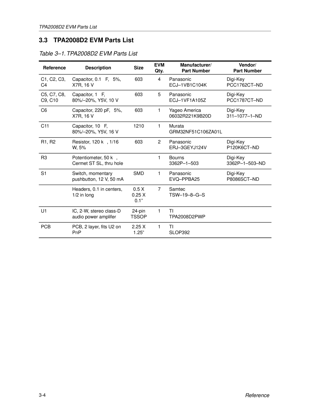 Texas Instruments manual TPA2008D2 EVM Parts List 