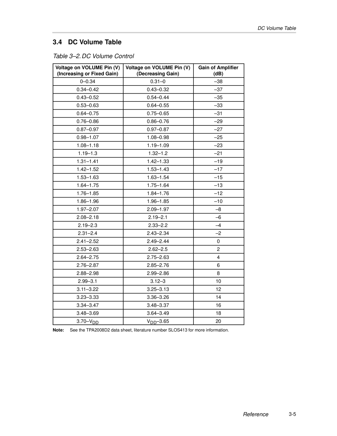 Texas Instruments TPA2008D2 manual DC Volume Table, DC Volume Control 