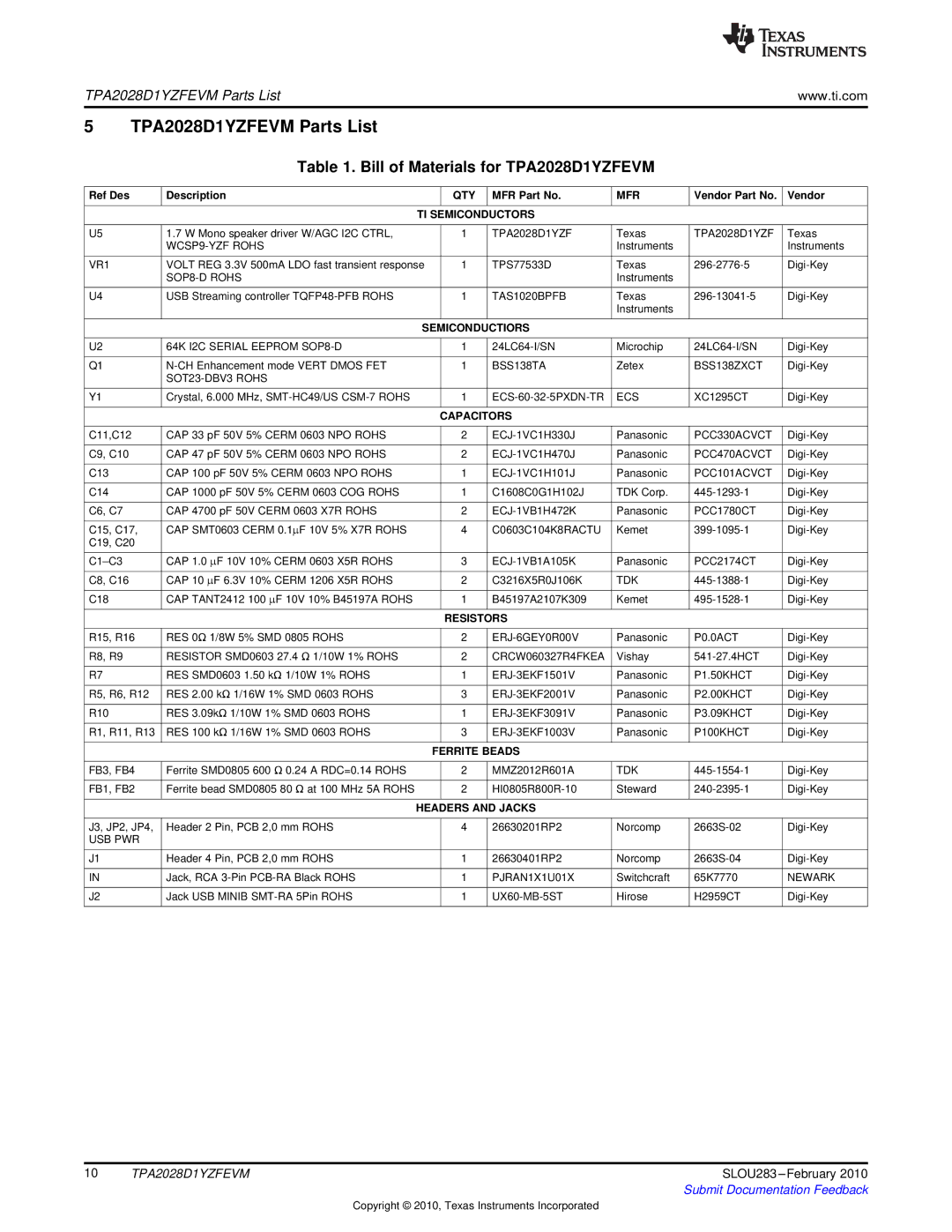 Texas Instruments manual TPA2028D1YZFEVM Parts List, Bill of Materials for TPA2028D1YZFEVM 