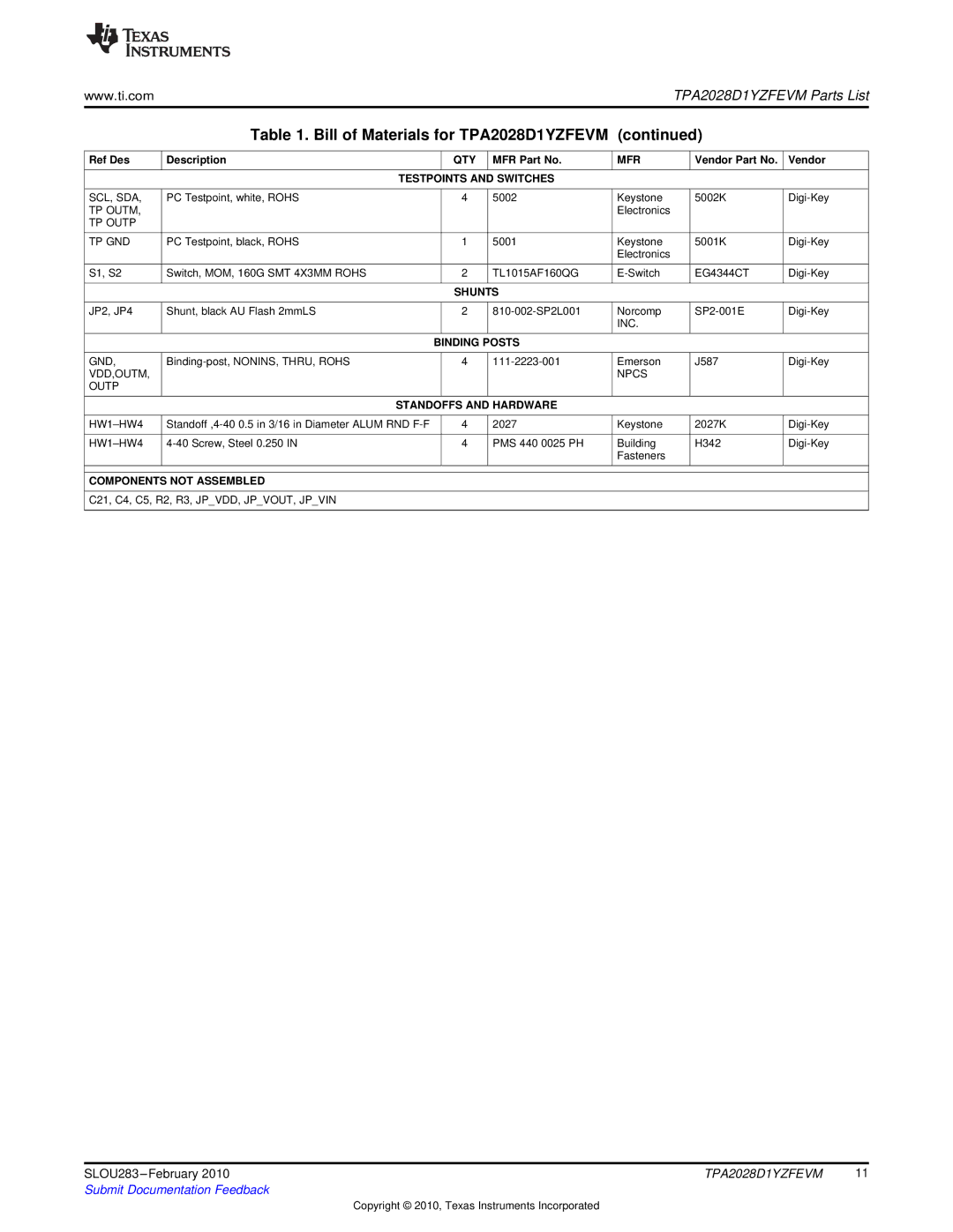 Texas Instruments TPA2028D1YZFEVM manual Shunts 