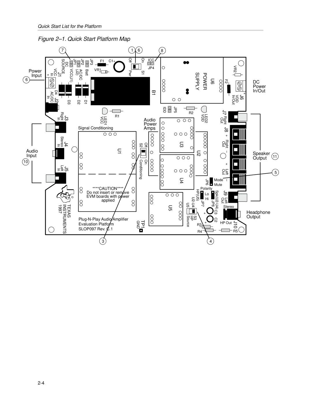 Texas Instruments TPA3001D1EVM manual Quick Start Platform Map 