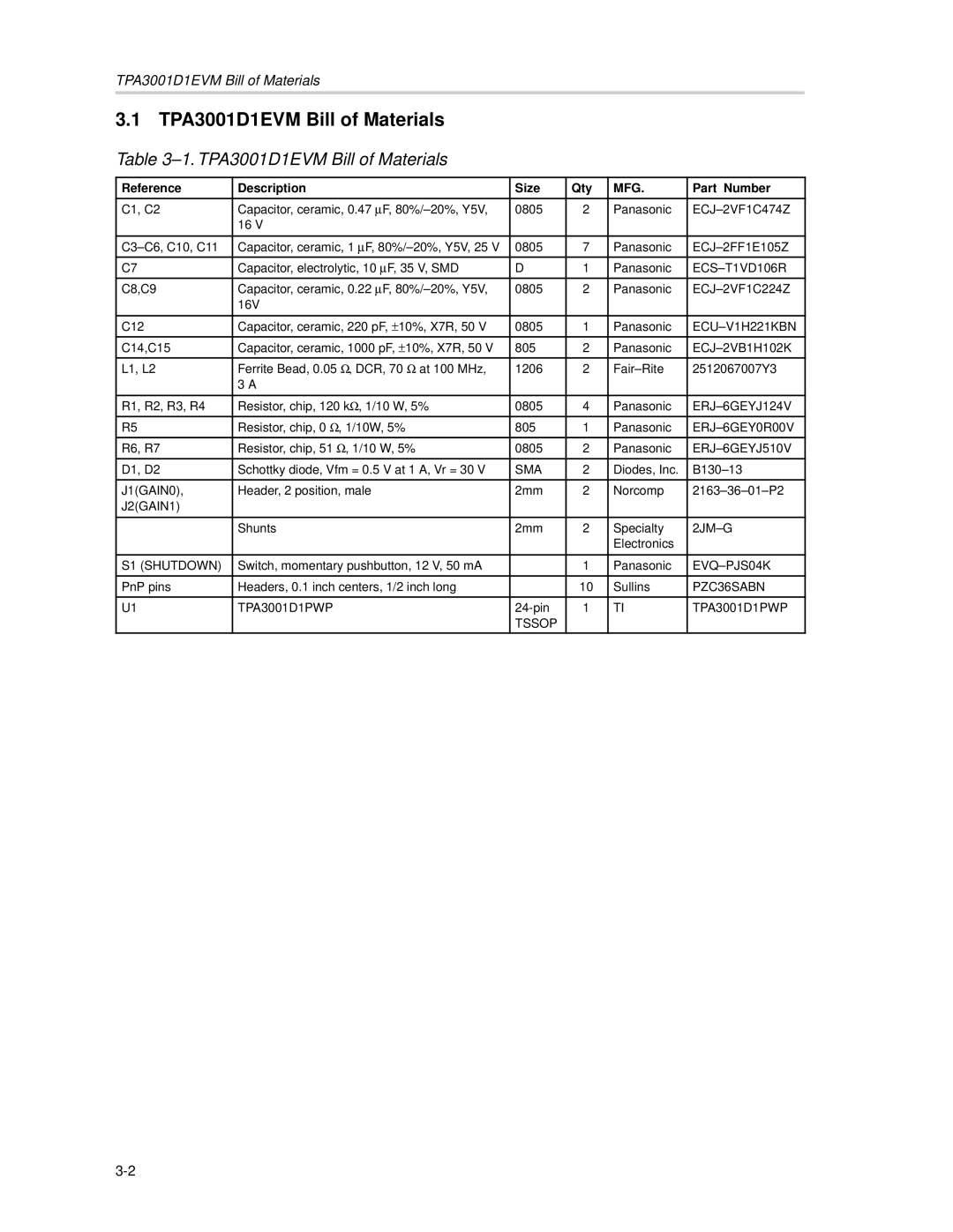 Texas Instruments manual TPA3001D1EVM Bill of Materials 