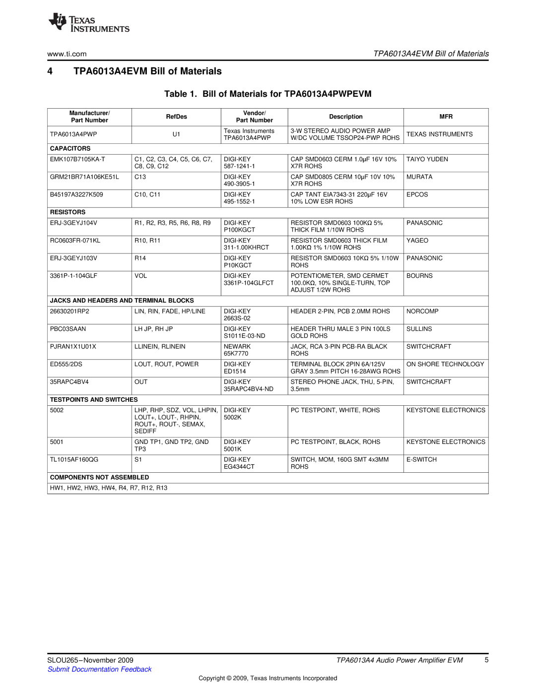 Texas Instruments specifications TPA6013A4EVM Bill of Materials, Bill of Materials for TPA6013A4PWPEVM 