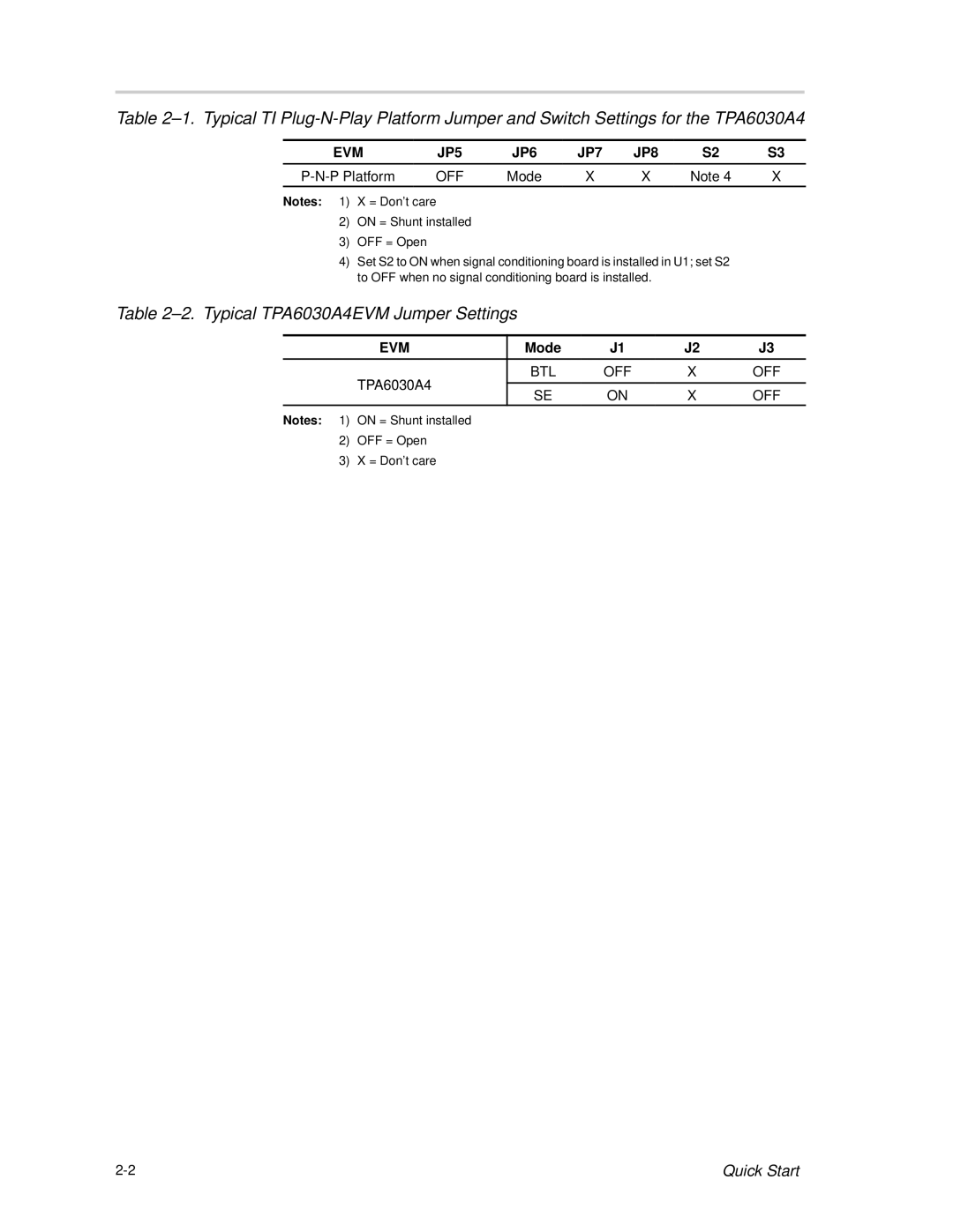 Texas Instruments manual Typical TPA6030A4EVM Jumper Settings 