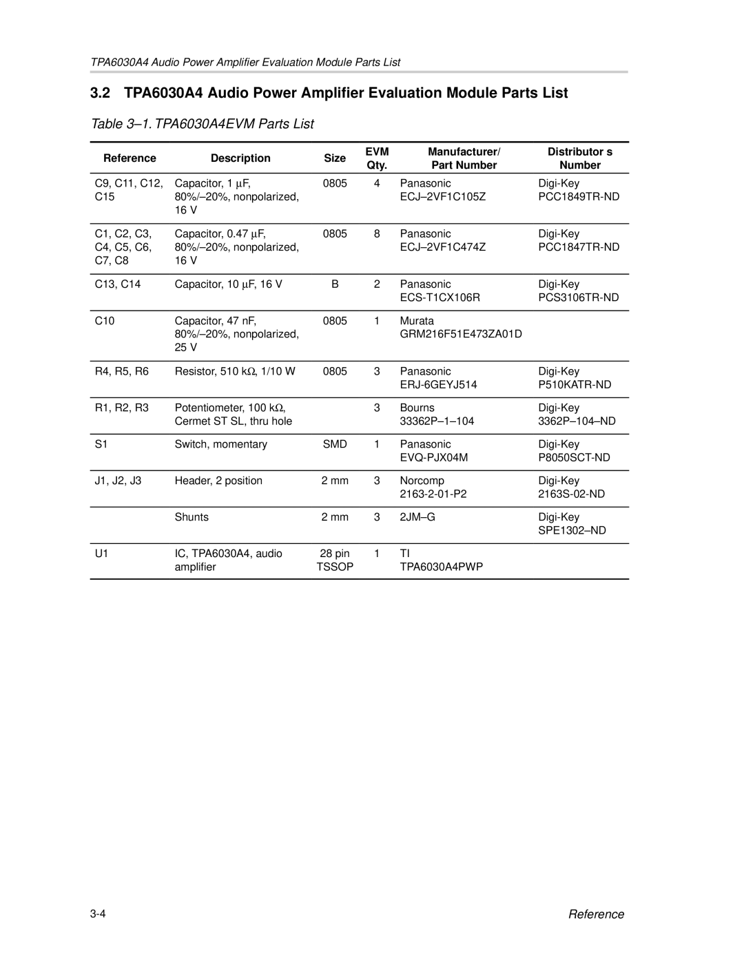Texas Instruments manual TPA6030A4 Audio Power Amplifier Evaluation Module Parts List 