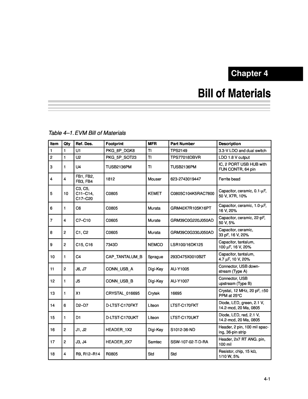 Texas Instruments TPS2149 manual 1. EVM Bill of Materials, Chapter, Ref. Des, Footprint, Part Number, Description 