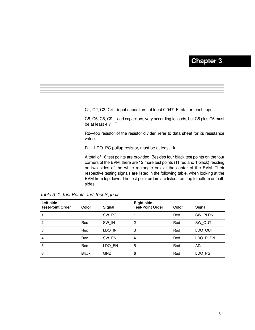 Texas Instruments TPS2151 manual Changeable Components and Test Points, Test Points and Test Signals 