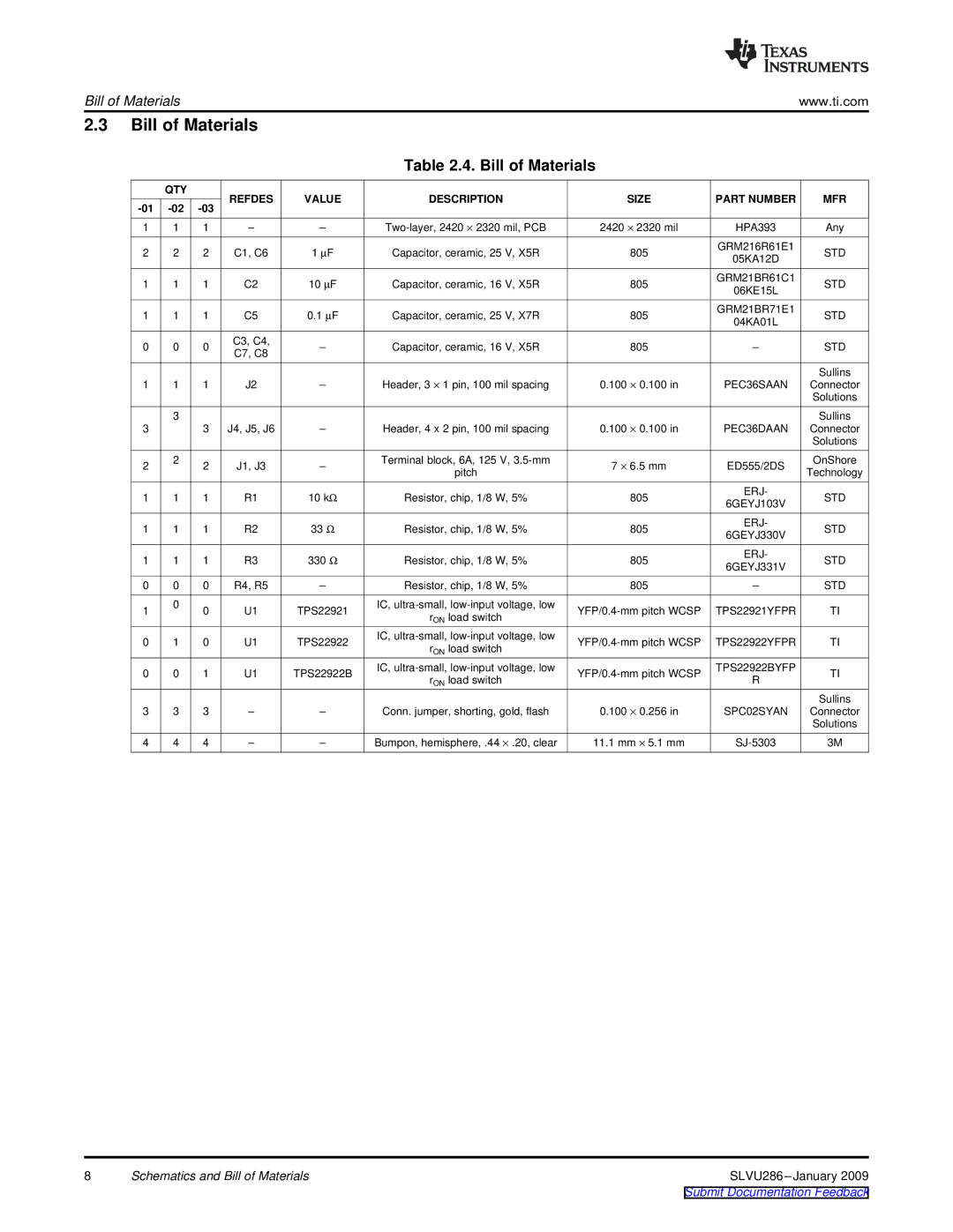 Texas Instruments TPS22921, TPS22922B manual Bill of Materials 