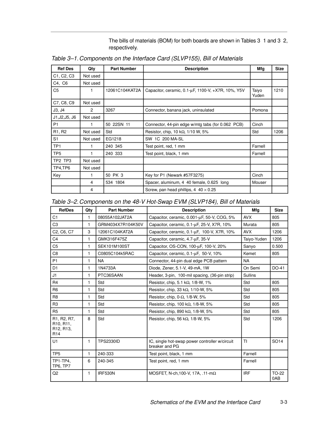 Texas Instruments TPS2330 manual Components on the Interface Card SLVP155, Bill of Materials 