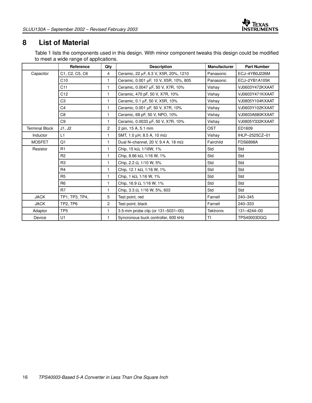 Texas Instruments TPS40003 manual List of Material, Reference Qty Description Manufacturer Part Number 