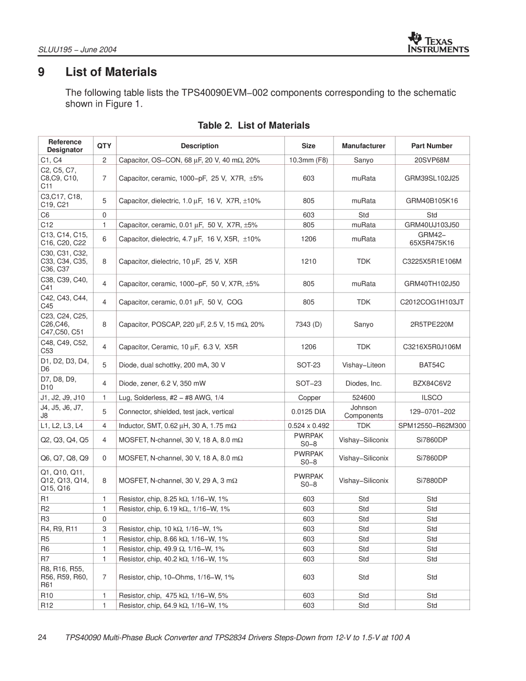 Texas Instruments TPS40090EVM-002 manual List of Materials, Qty 