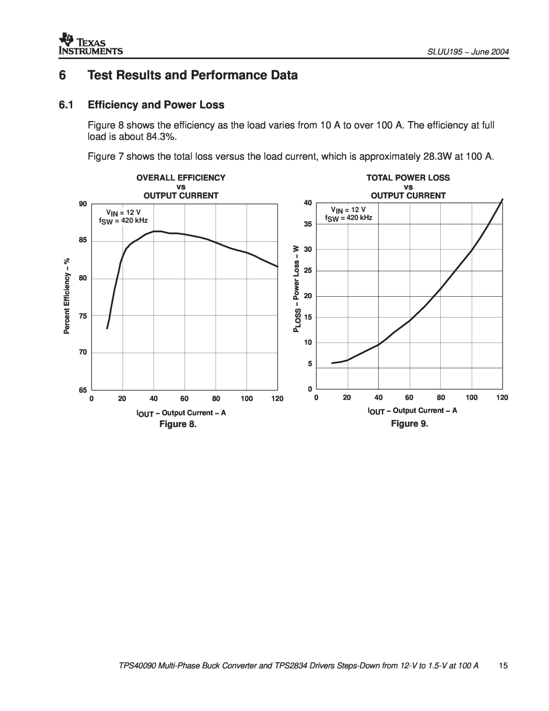 Texas Instruments TPS40090EVM-002 manual Test Results and Performance Data, Efficiency and Power Loss 