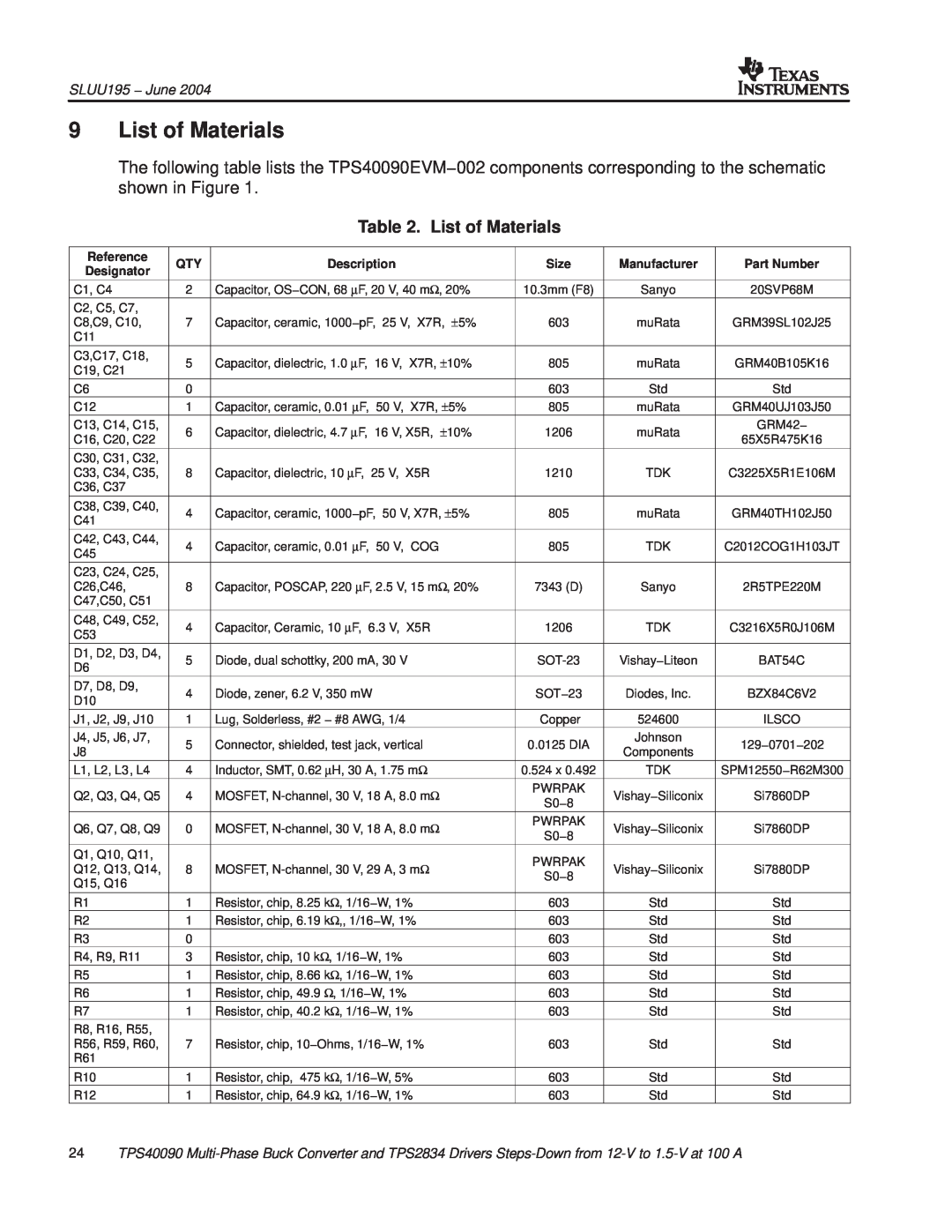 Texas Instruments TPS40090EVM-002 manual List of Materials, SLUU195 − June 