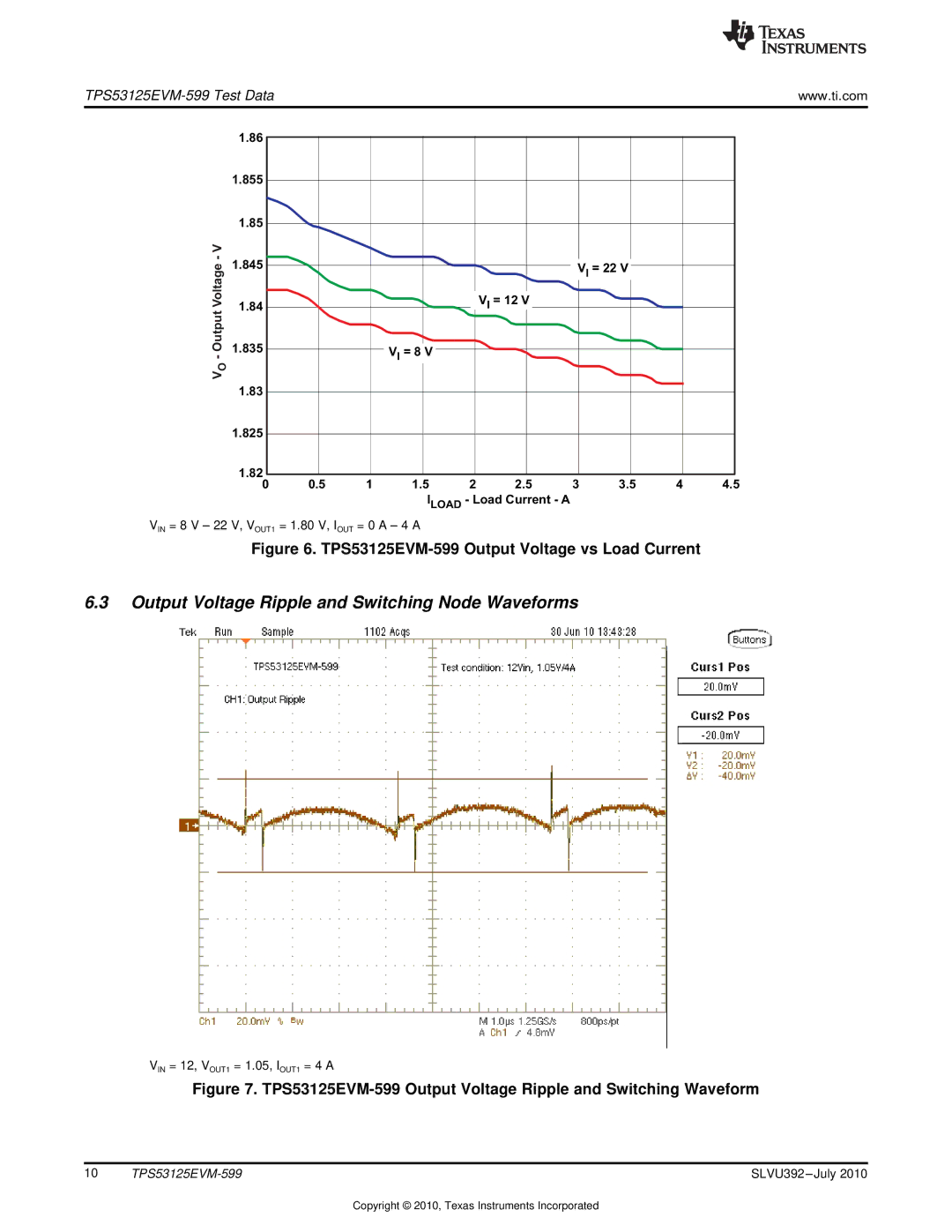 Texas Instruments TPS53125EVM-599 specifications Output Voltage Ripple and Switching Node Waveforms 