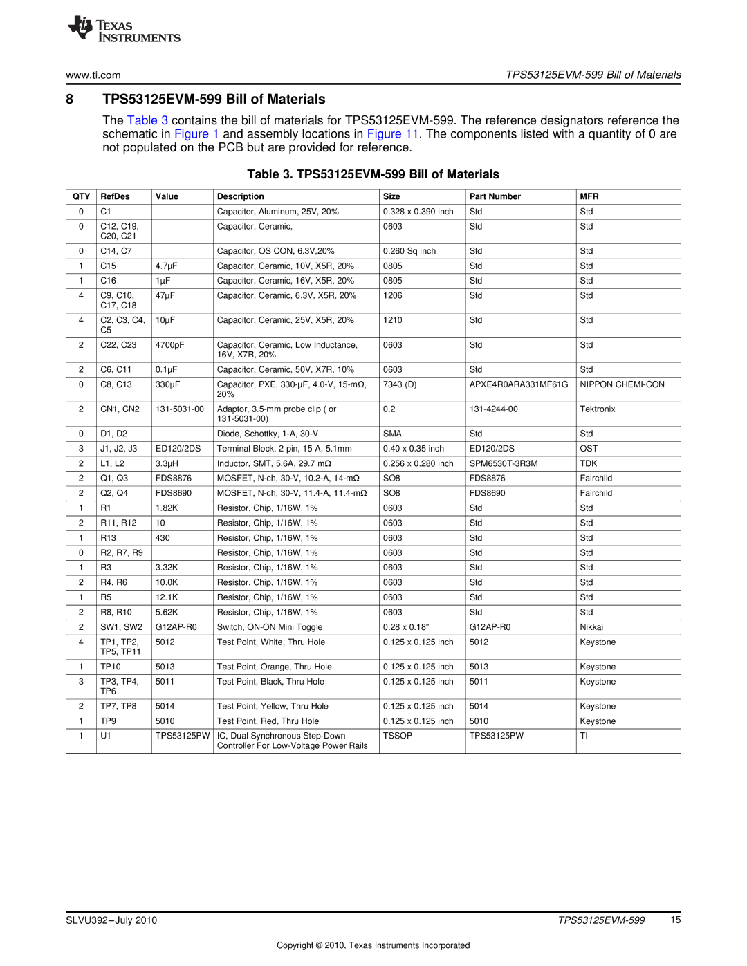 Texas Instruments specifications TPS53125EVM-599 Bill of Materials 