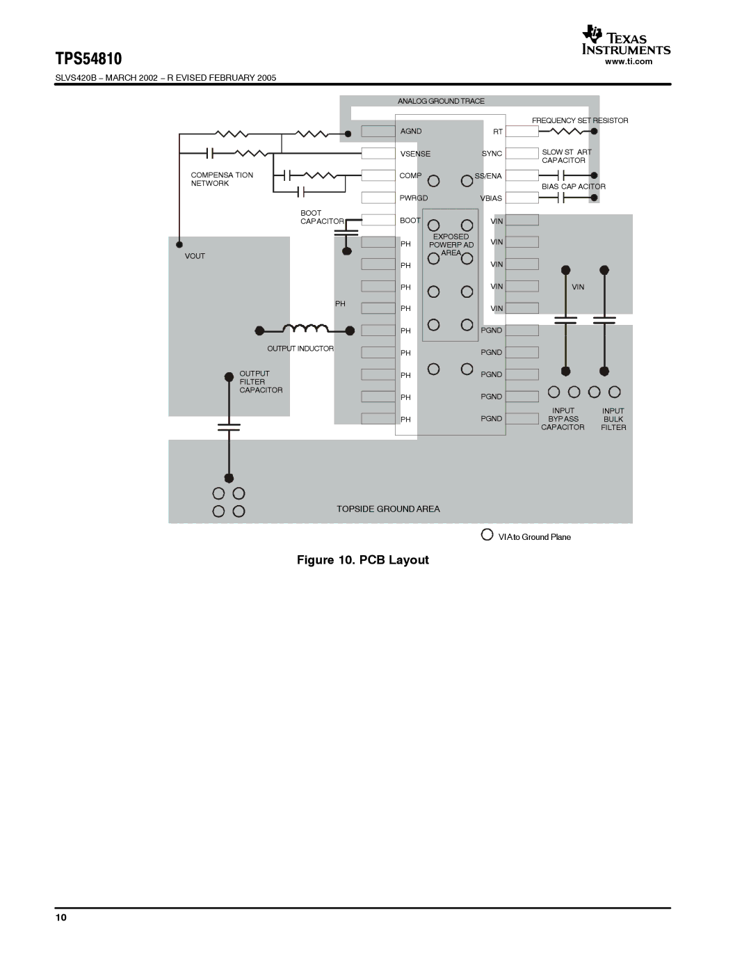 Texas Instruments TPS54810 warranty PCB Layout 