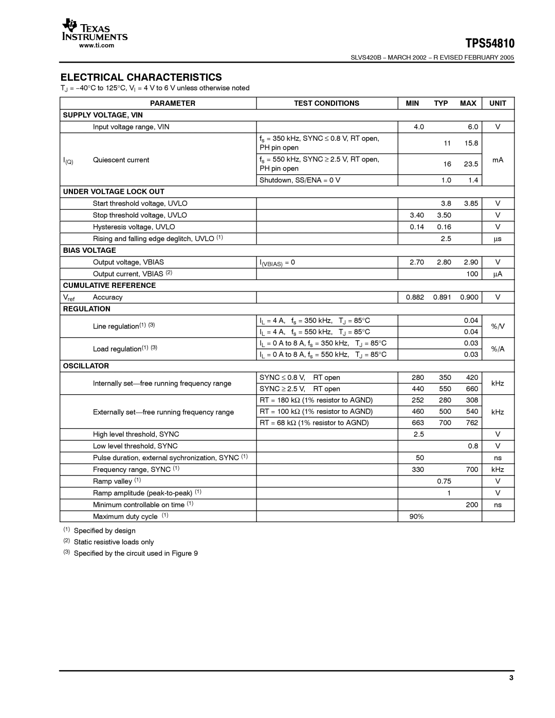 Texas Instruments TPS54810 warranty Electrical Characteristics 