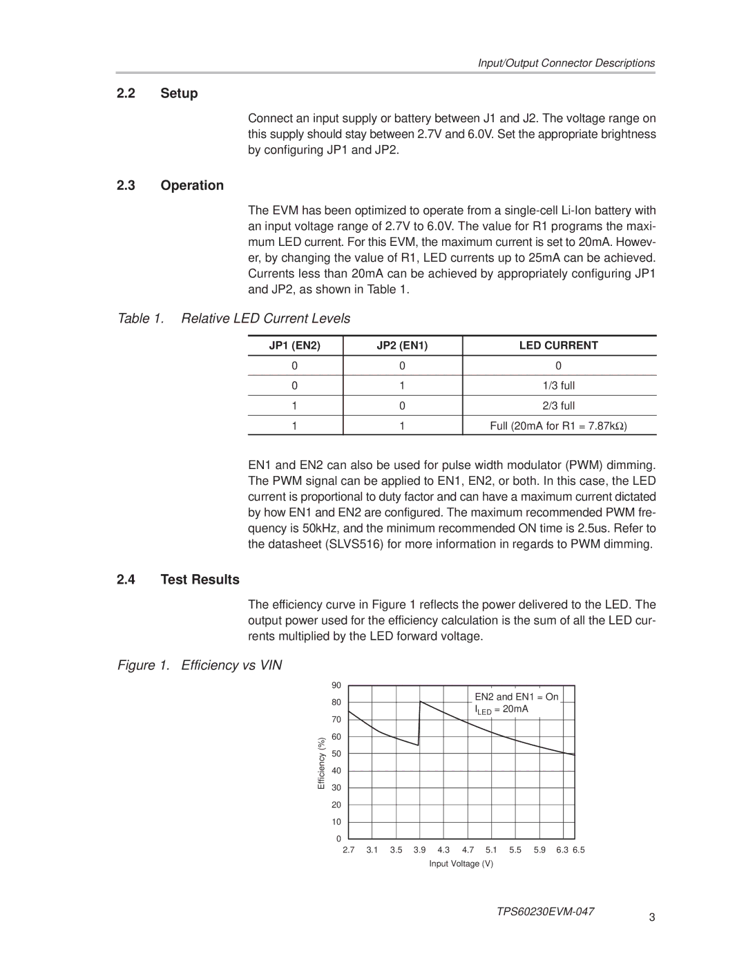 Texas Instruments TPS60230EVM-047 manual Setup, LED Current 