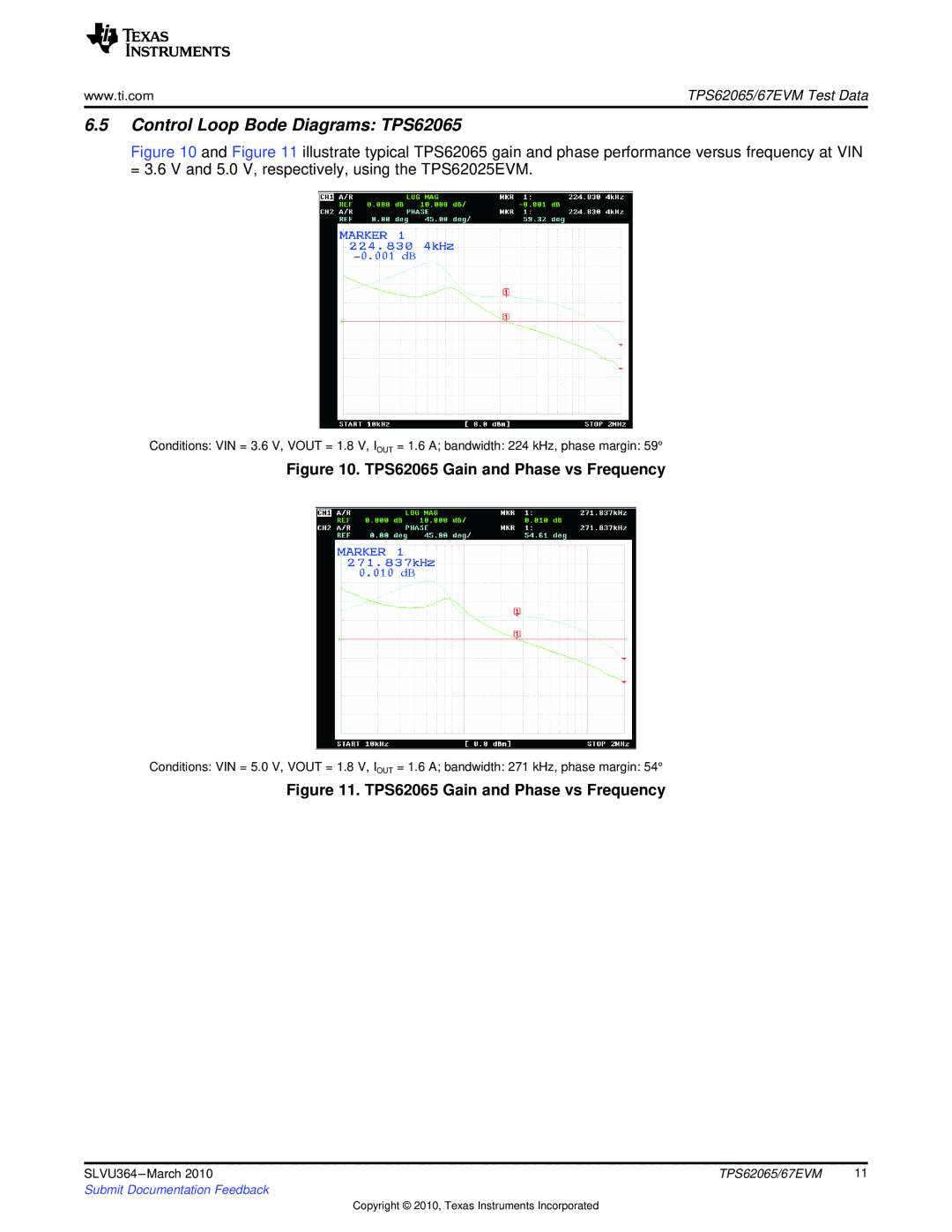 Texas Instruments specifications Control Loop Bode Diagrams TPS62065, TPS62065 Gain and Phase vs Frequency 