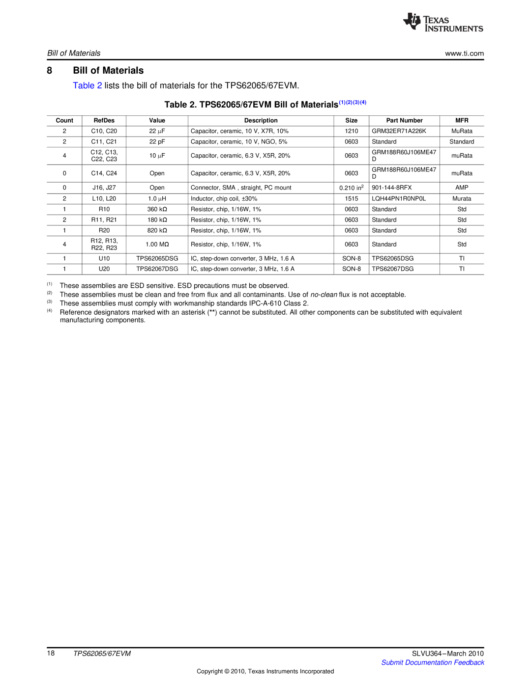 Texas Instruments specifications TPS62065/67EVM Bill of Materials1 2 3 