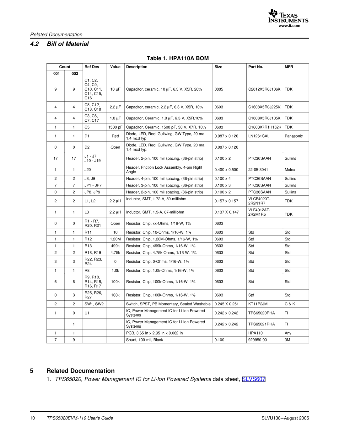 Texas Instruments TPS65020EVM-110 manual Bill of Material, Related Documentation 