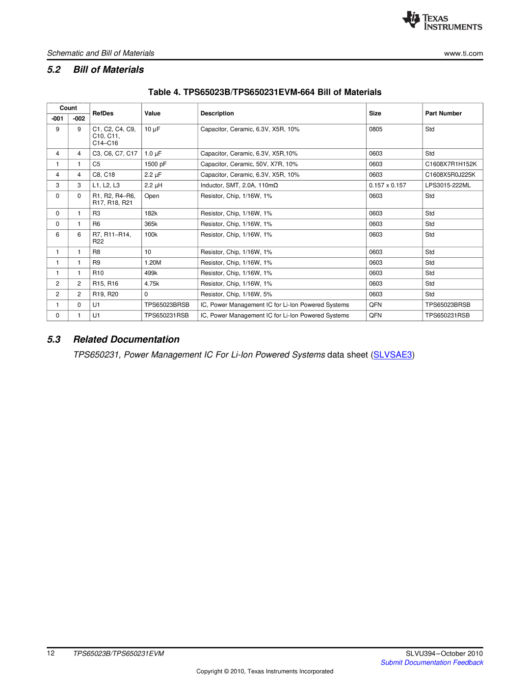 Texas Instruments manual Related Documentation, TPS65023B/TPS650231EVM-664 Bill of Materials 